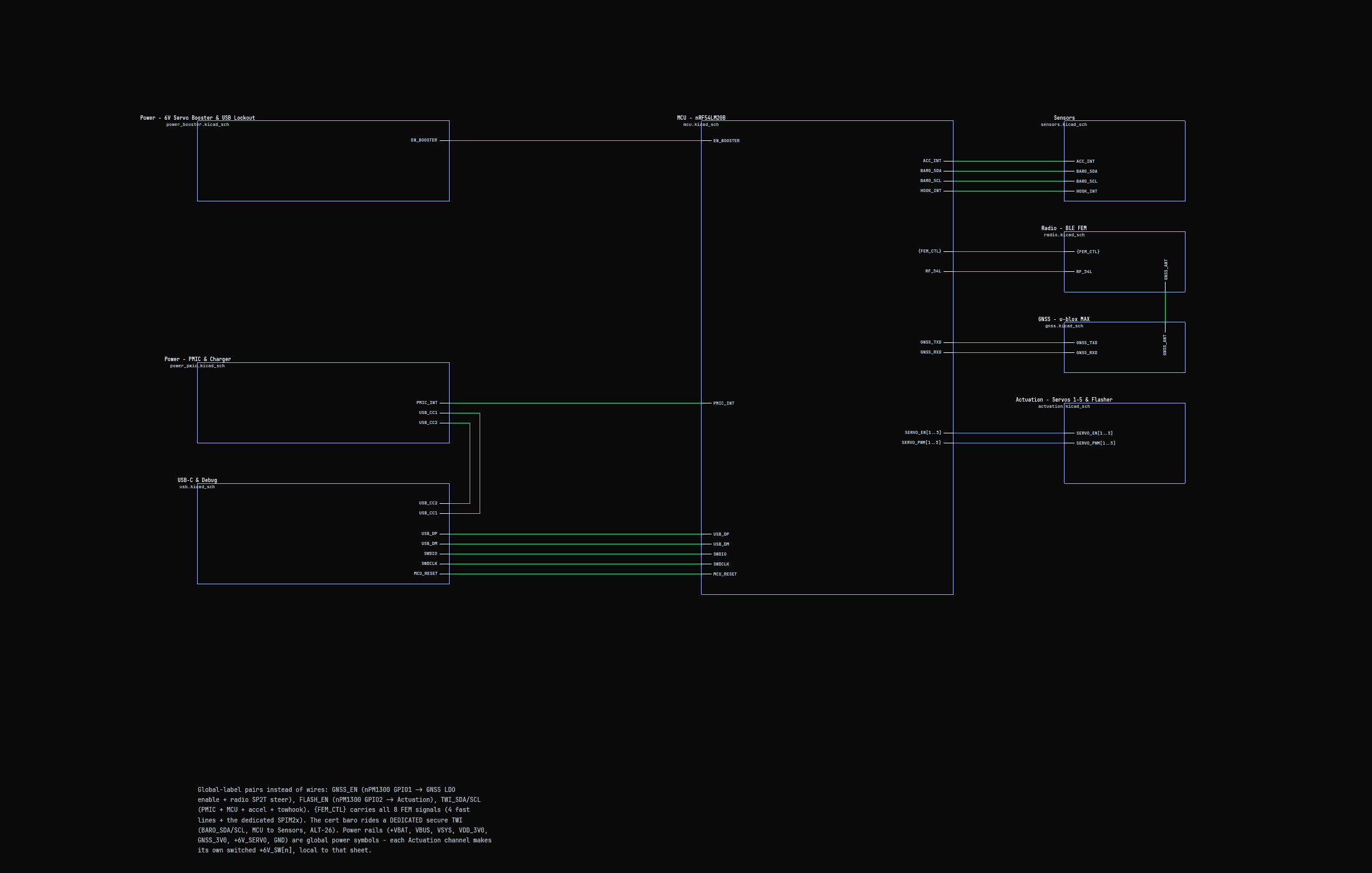FX27 hierarchical schematic overview rendered in Starlayer